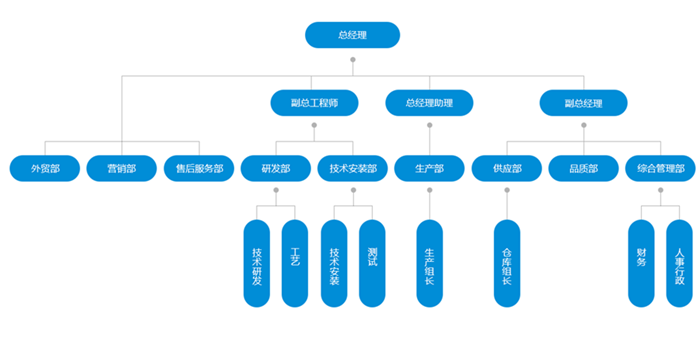 苏州乐天堂fun88环境科技有限公司